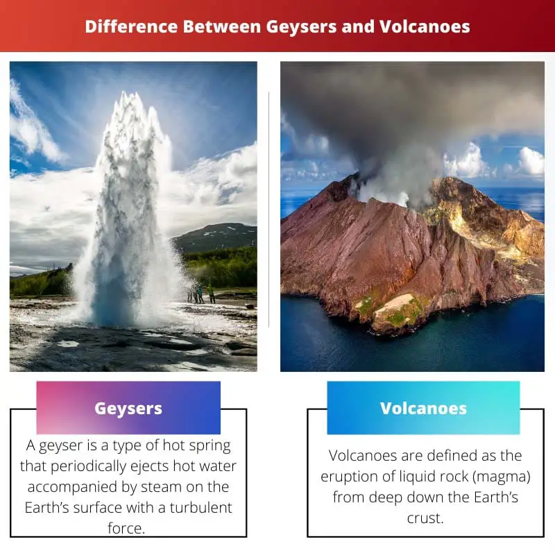 Difference Between Geysers and Volcanoes