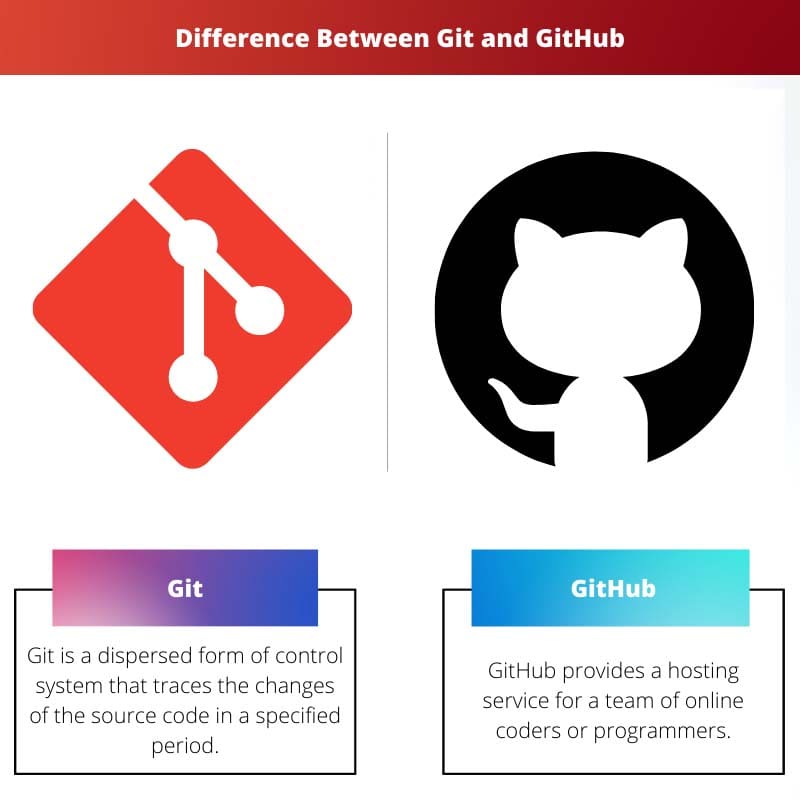 Difference Between Git and GitHub