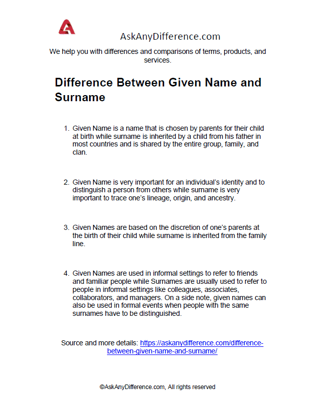 difference-between-given-name-and-surname