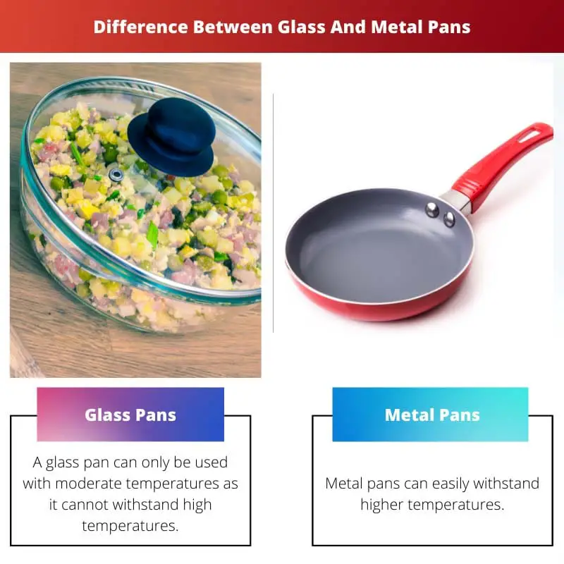 Difference Between Glass And Metal Pans