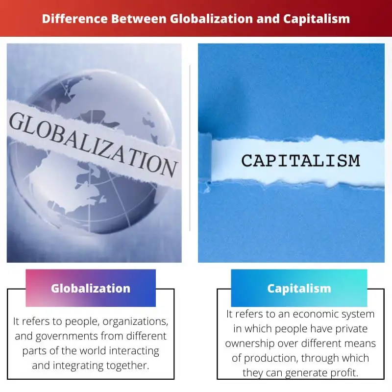 Difference Between Globalization and Capitalism