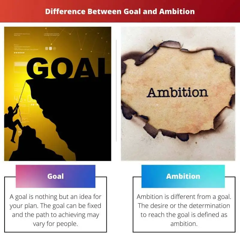 Diferencia entre meta y ambición