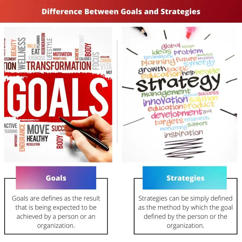 Différence entre objectifs et stratégies