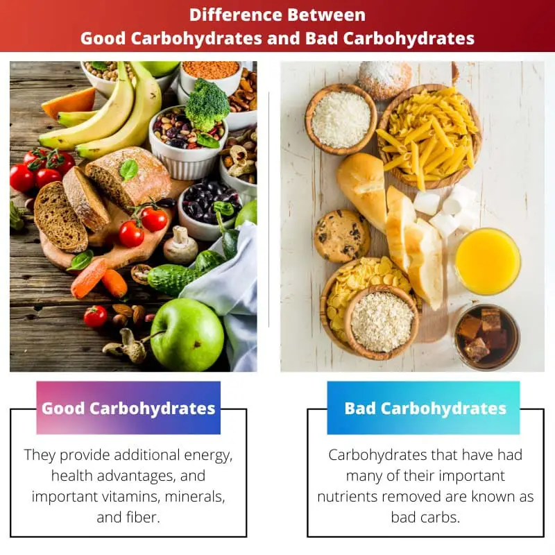 Verschil tussen goede koolhydraten en slechte koolhydraten