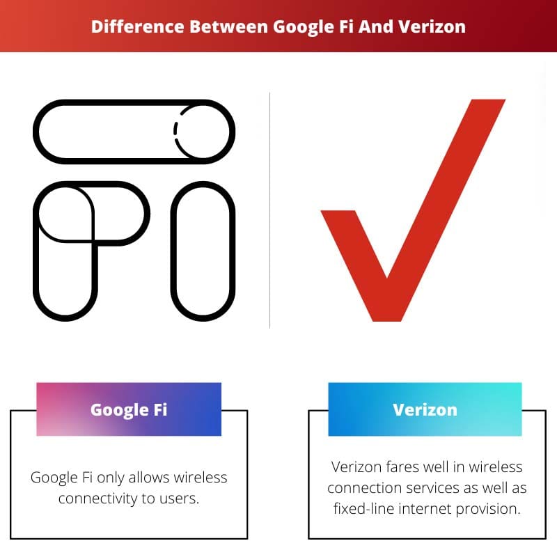 Difference Between Google Fi And Verizon