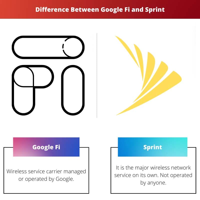 Difference Between Google Fi and Sprint