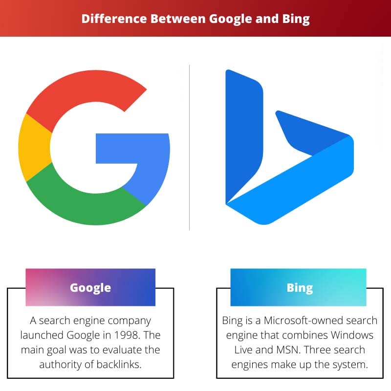 Atšķirība starp Google un Bing