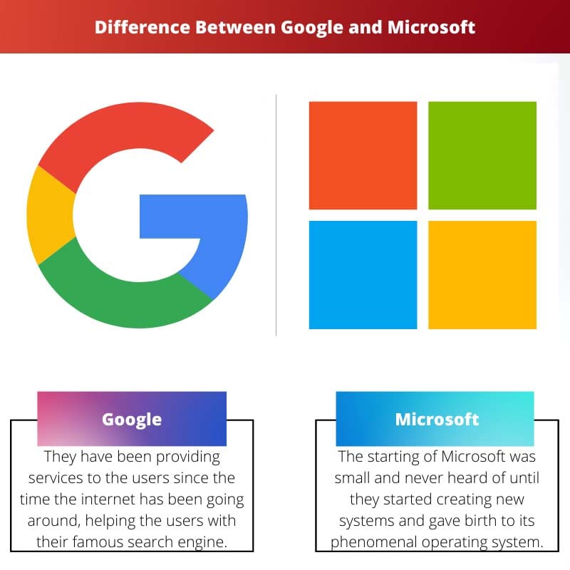 Rozdíl mezi Googlem a Microsoftem