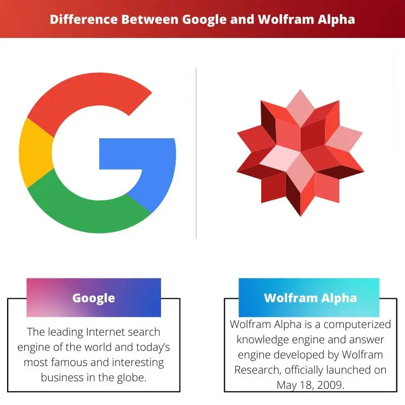 ความแตกต่างระหว่าง Google และ Wolfram Alpha