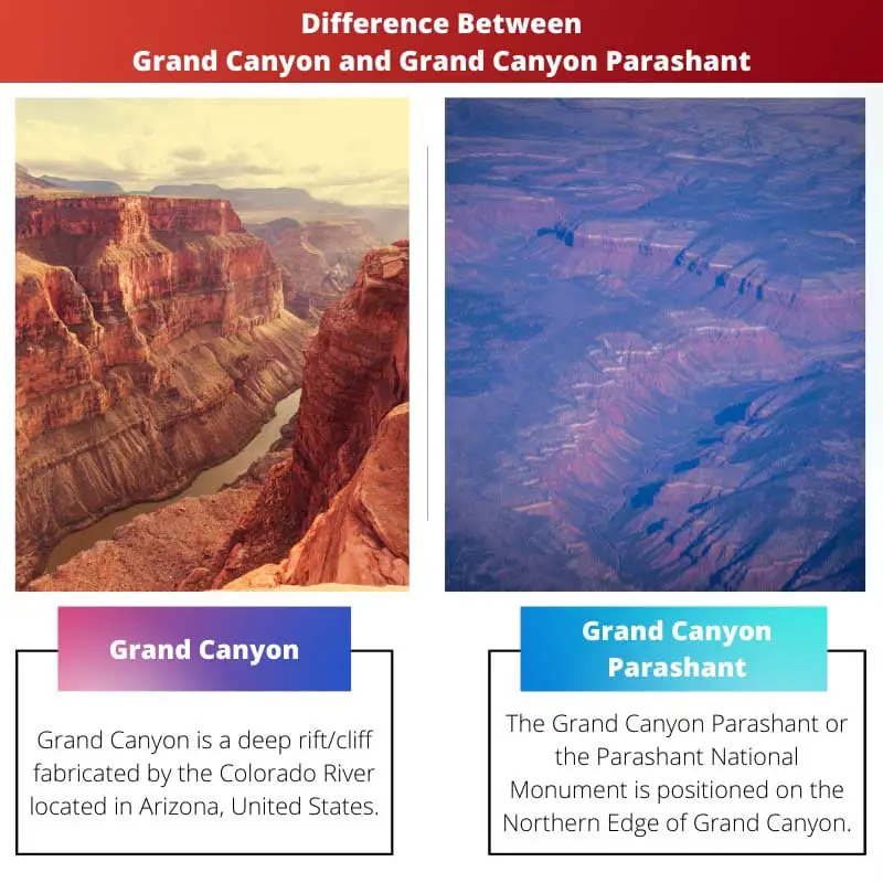 Atšķirība starp Grand Canyon un Grand Canyon Parashant