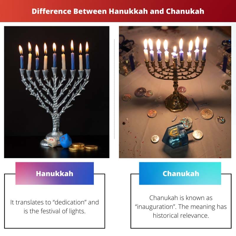 ความแตกต่างระหว่าง Hanukkah และ Chanukah