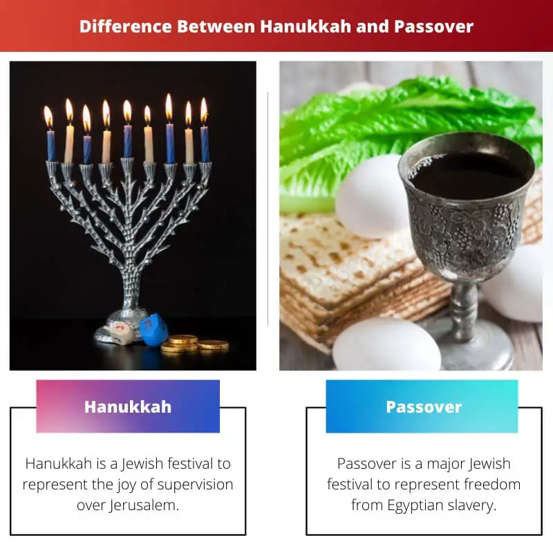 Difference Between Hanukkah and Passover