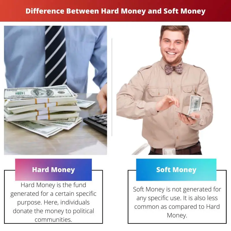 Verschil tussen hard geld en zacht geld