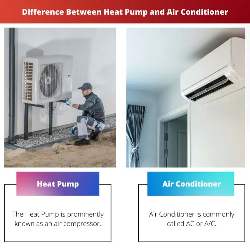 Difference Between Heat Pump and Air Conditioner