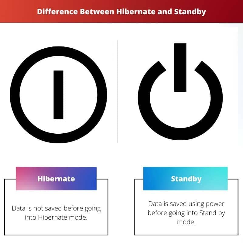 Difference Between Hibernate and Standby