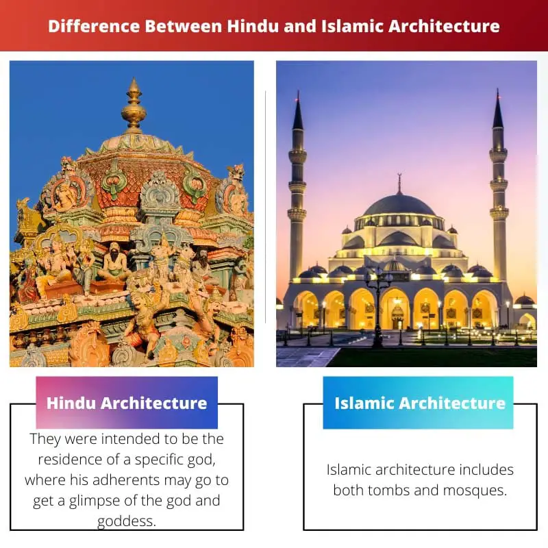 Difference Between Hindu and Islamic Architecture