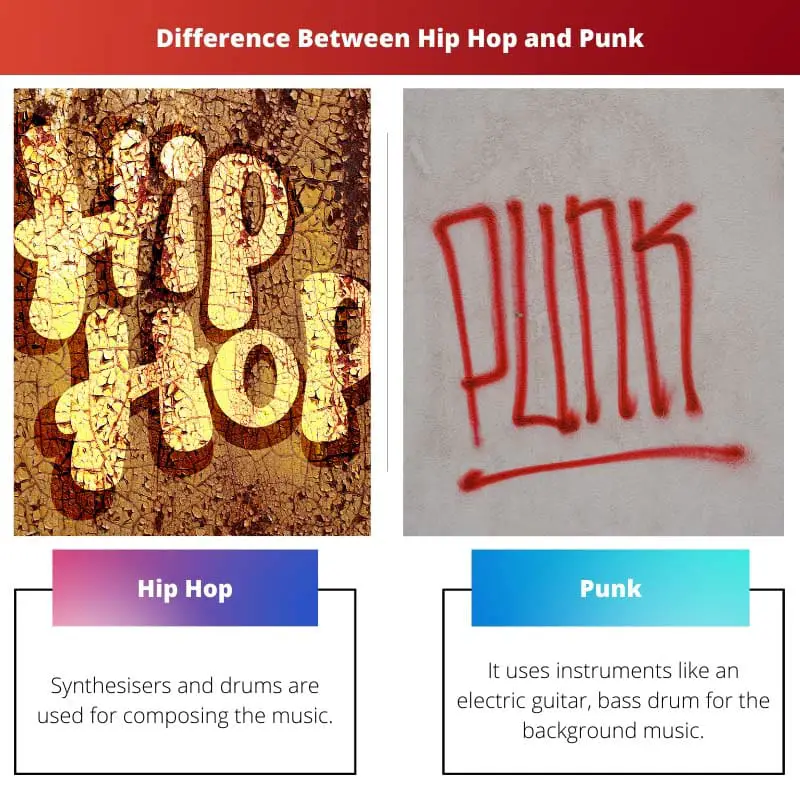 Difference Between Hip Hop and Punk