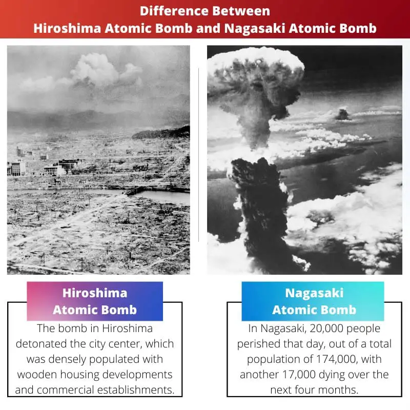 Atšķirība starp Hirosimas atombumbu un Nagasaki atombumbu
