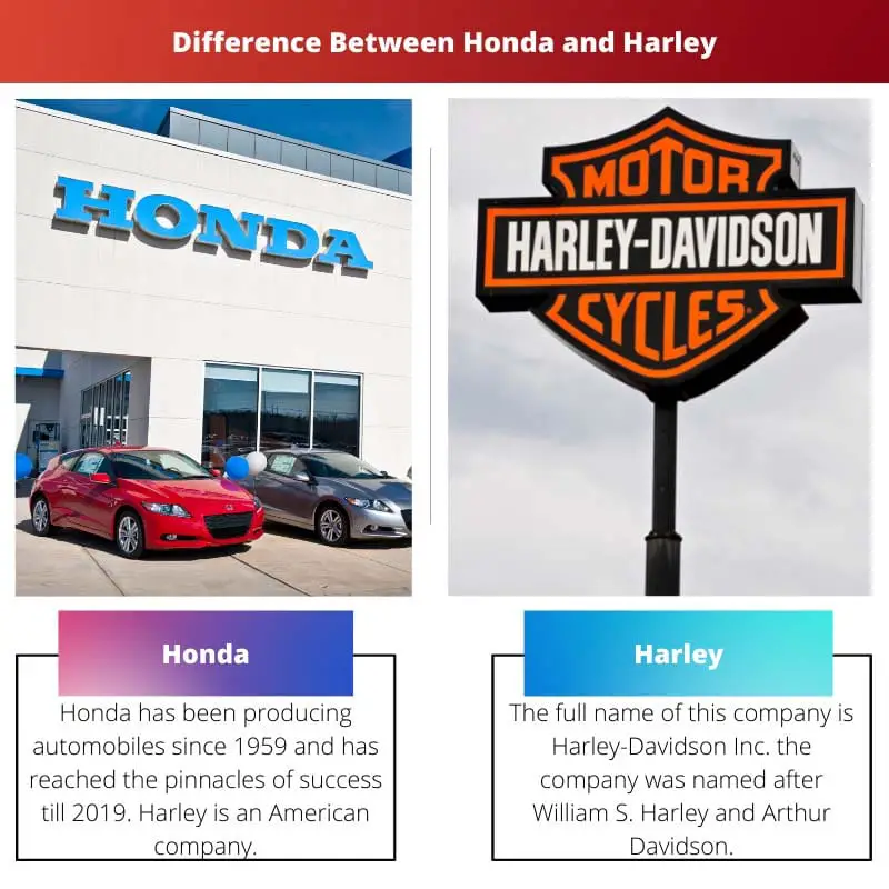 Différence entre Honda et Harley