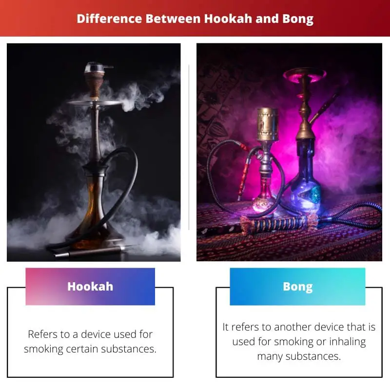 Difference Between Hookah and Bong
