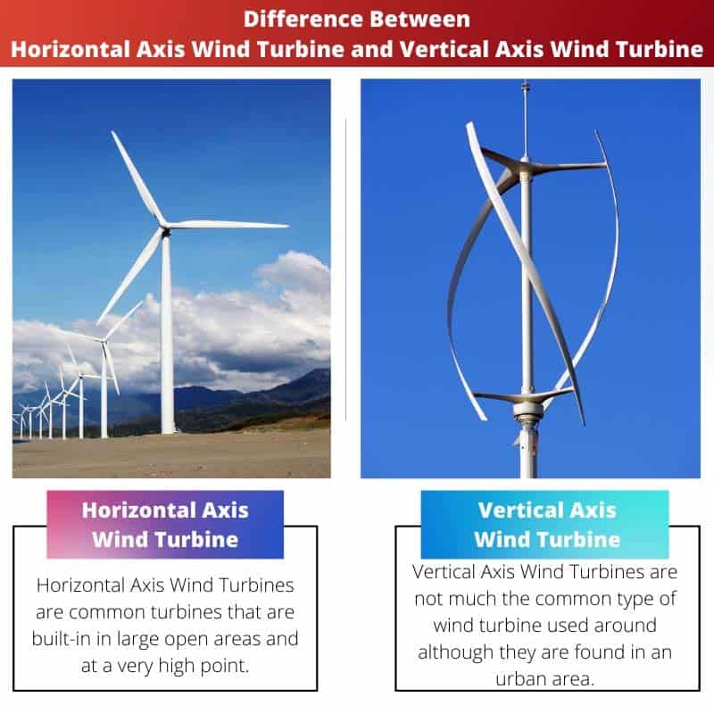 Diferença entre turbina eólica de eixo horizontal e turbina eólica de eixo vertical