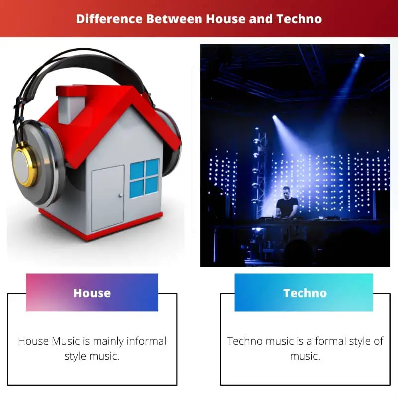 Difference Between House and Techno