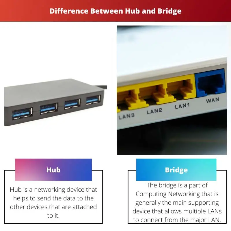 Difference Between Hub and Bridge