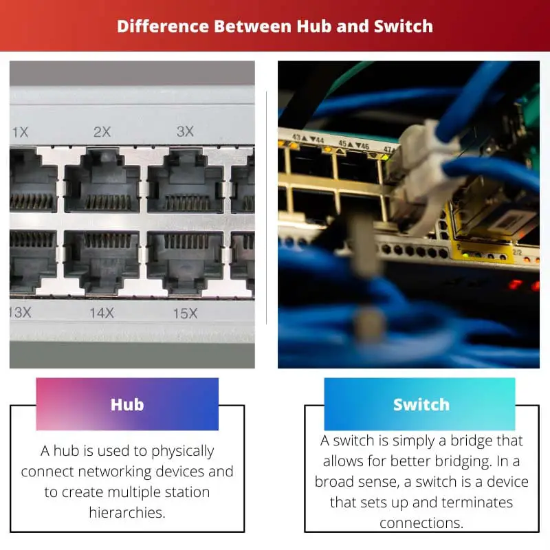 Sự khác biệt giữa Hub và Switch