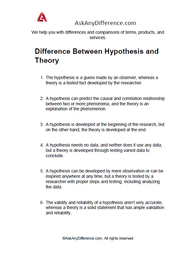 Difference Between Hypothesis and Theory