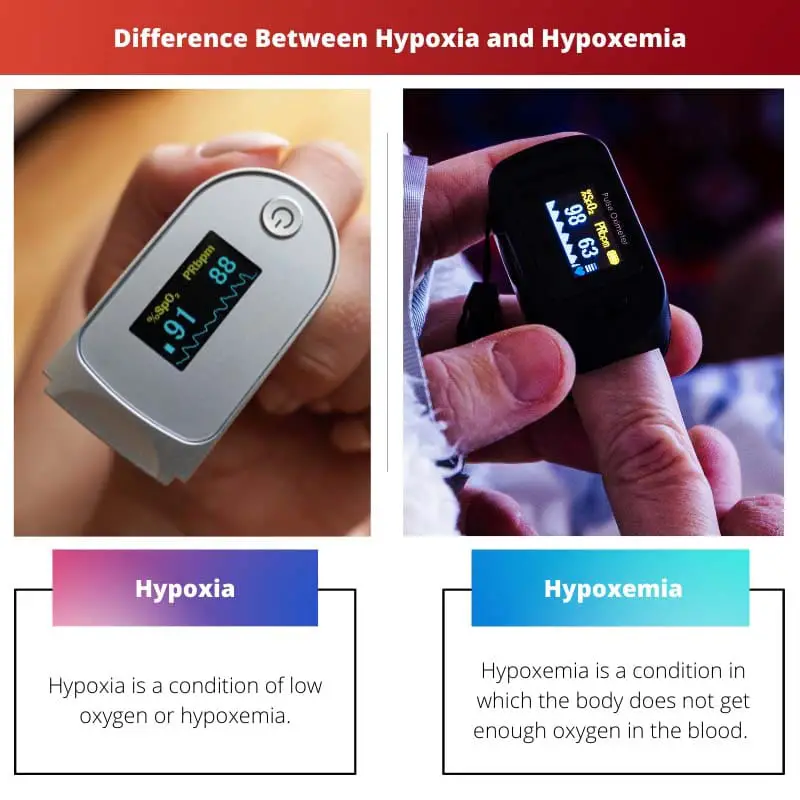 Razlika između hipoksije i