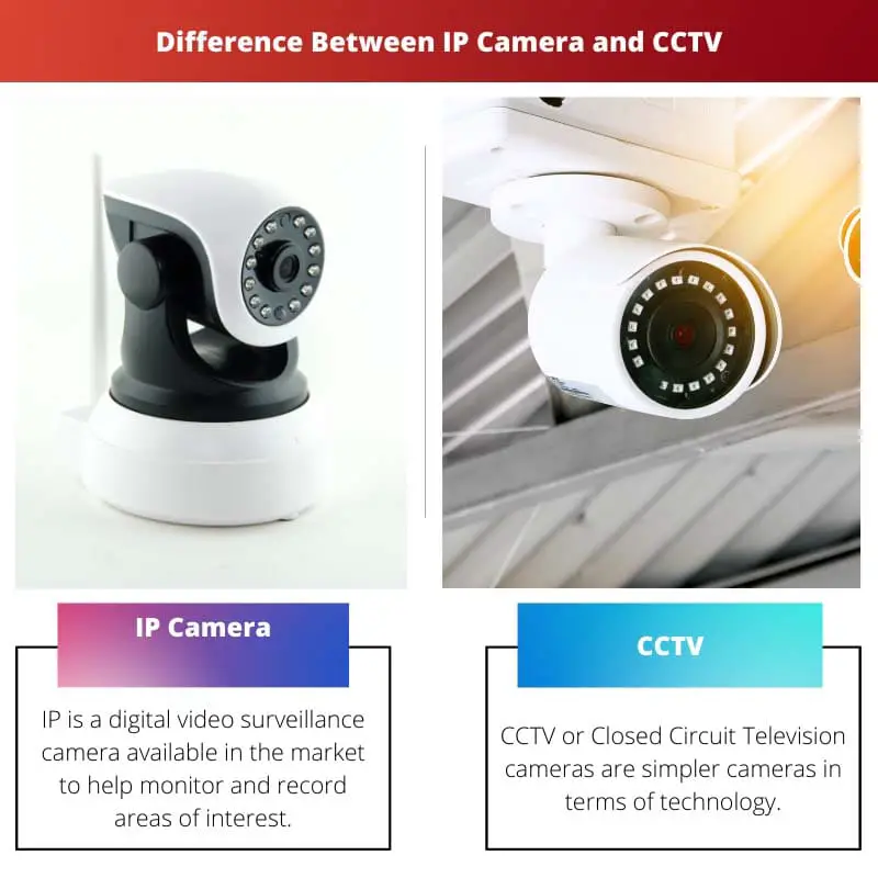 Perbedaan Antara Kamera IP dan CCTV
