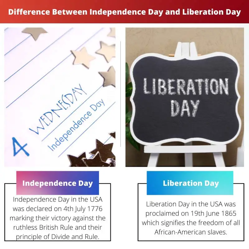 Atšķirība starp Neatkarības dienu un Atbrīvošanas dienu