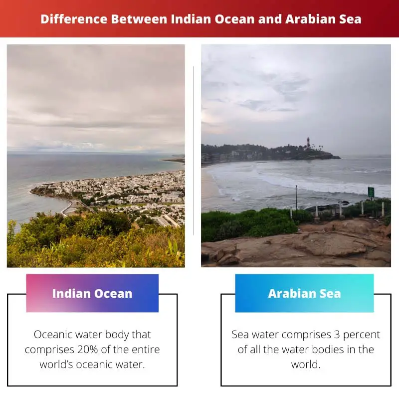 Difference Between Indian Ocean and Arabian Sea