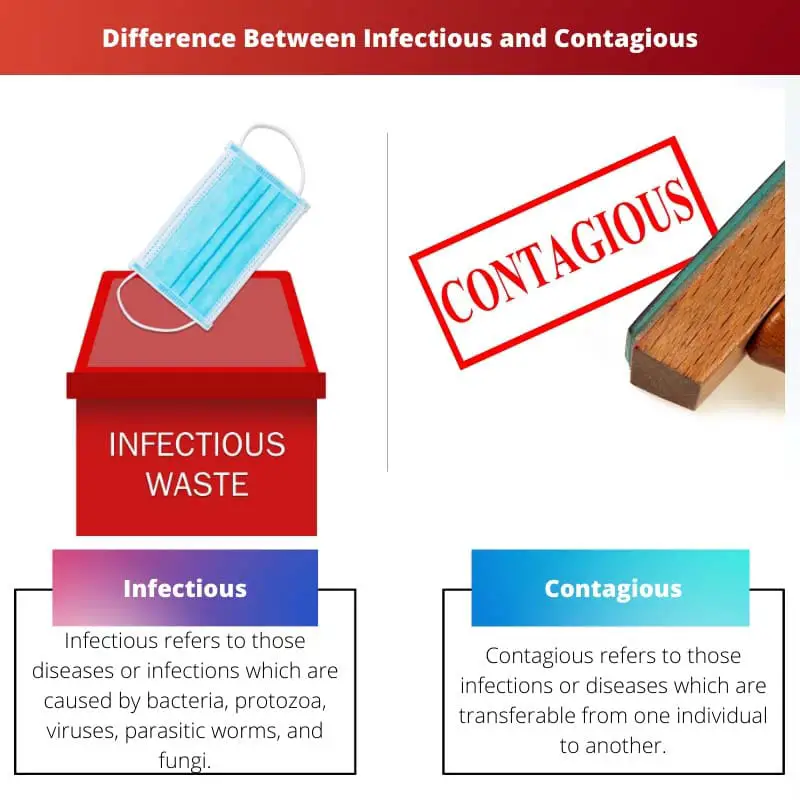 Différence entre infectieux et contagieux