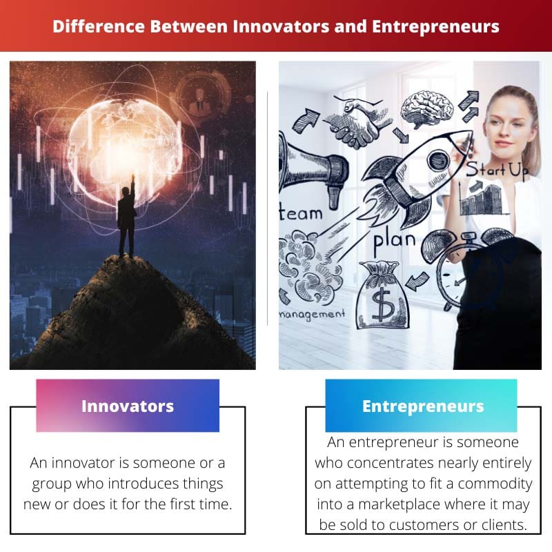 Verschil tussen vernieuwers en ondernemers