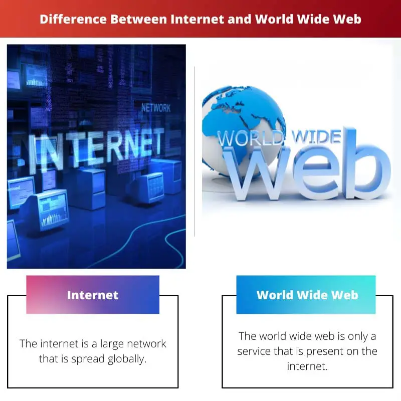 Difference Between Internet and World Wide Web
