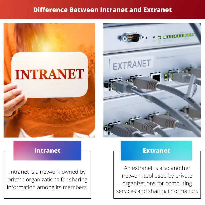 Verschil tussen intranet en