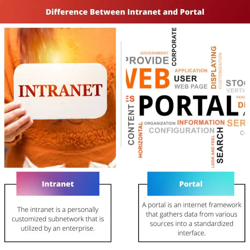 Différence entre intranet et portail