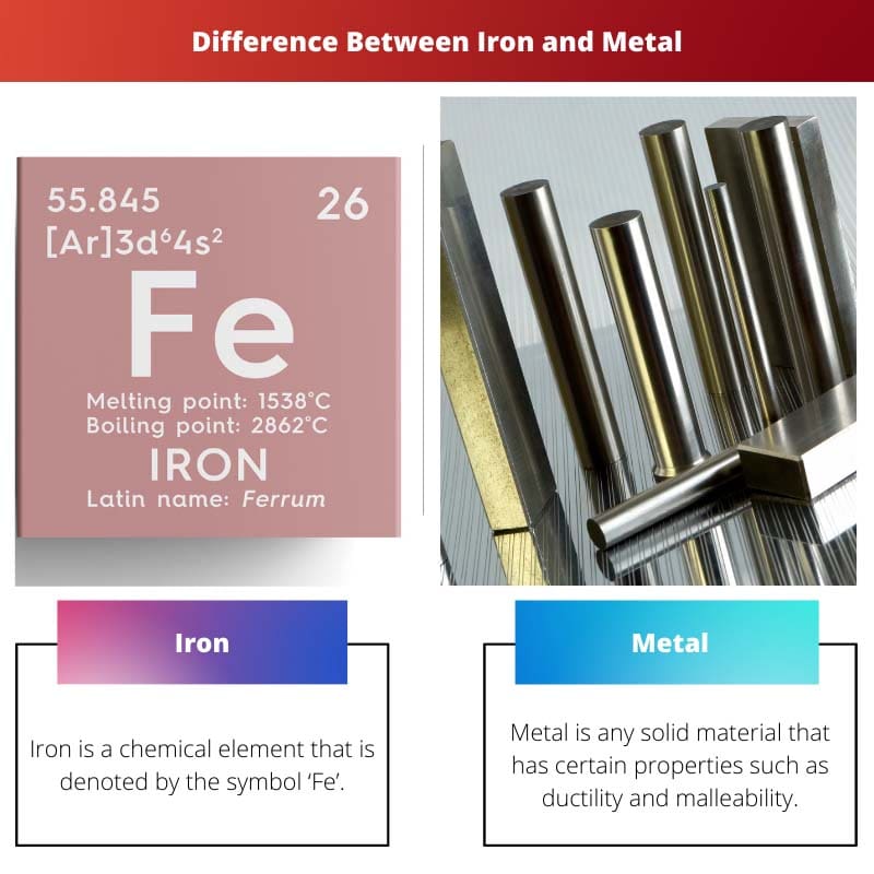 Разница между железом и металлом
