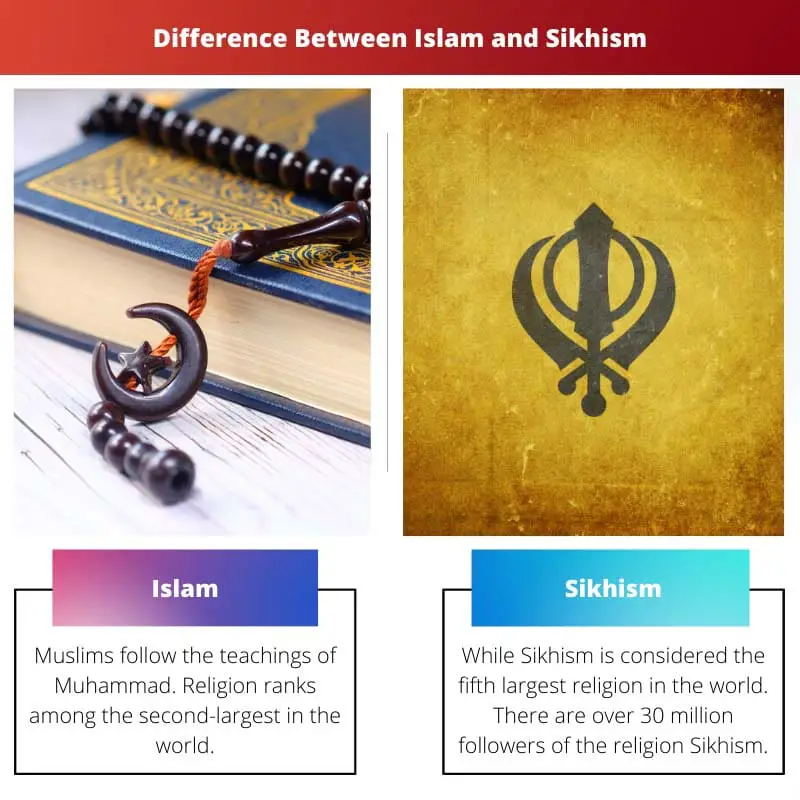 Difference Between Islam and Sikhism