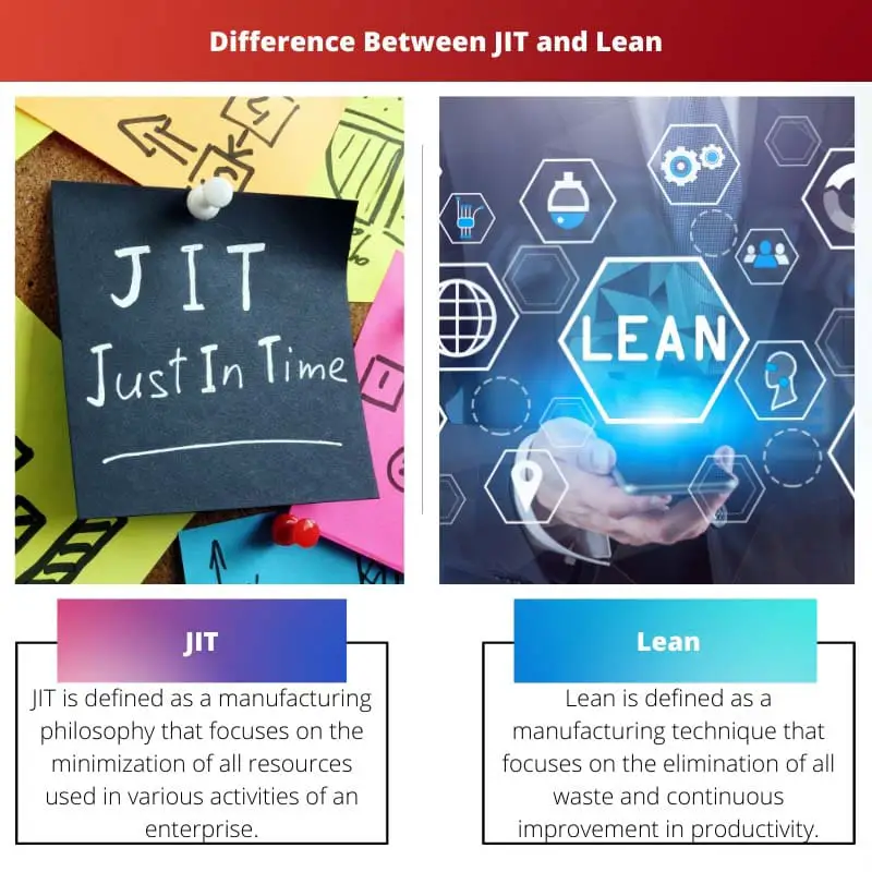 Differenza tra JIT e Lean