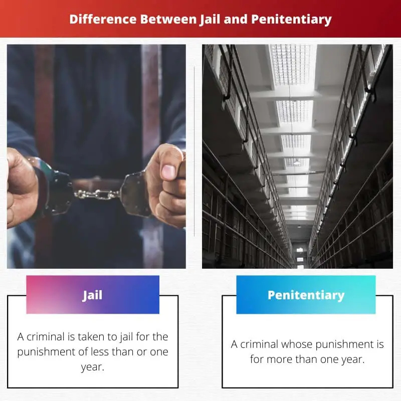 Difference Between Jail and Penitentiary