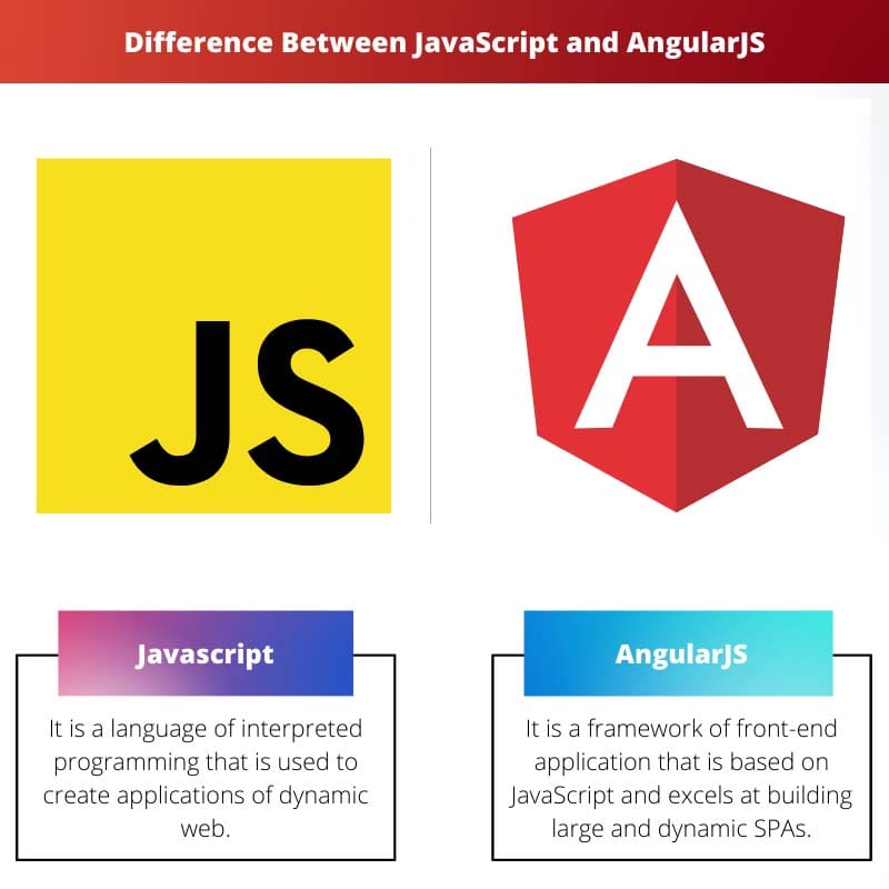 Rozdíl mezi JavaScriptem a AngularJS