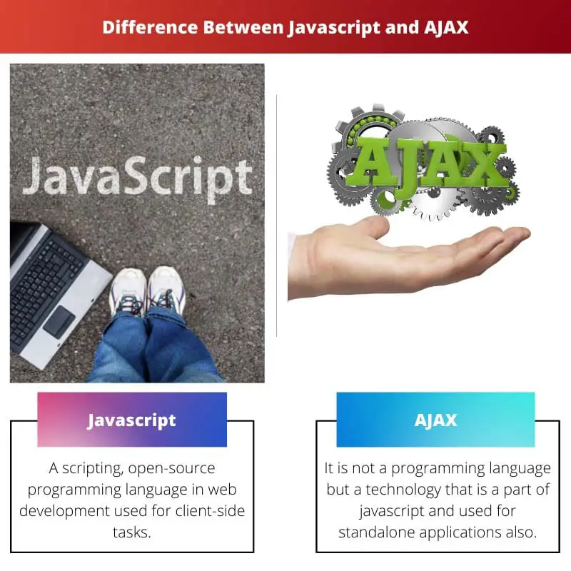 Difference Between Javascript and AJAX