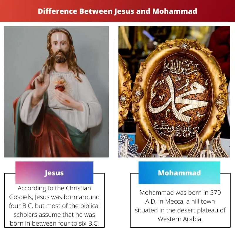 Sự khác biệt giữa Chúa Giêsu và Mohammad