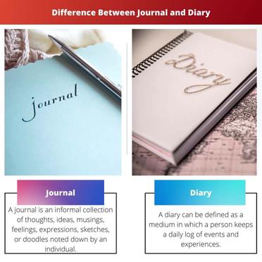Diaries Versus Journals: What's the Difference? - FeltMagnet