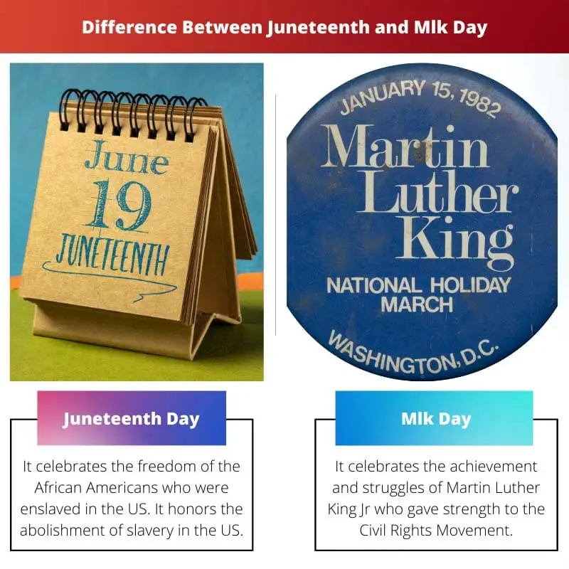 Difference Between Juneteenth and Mlk Day