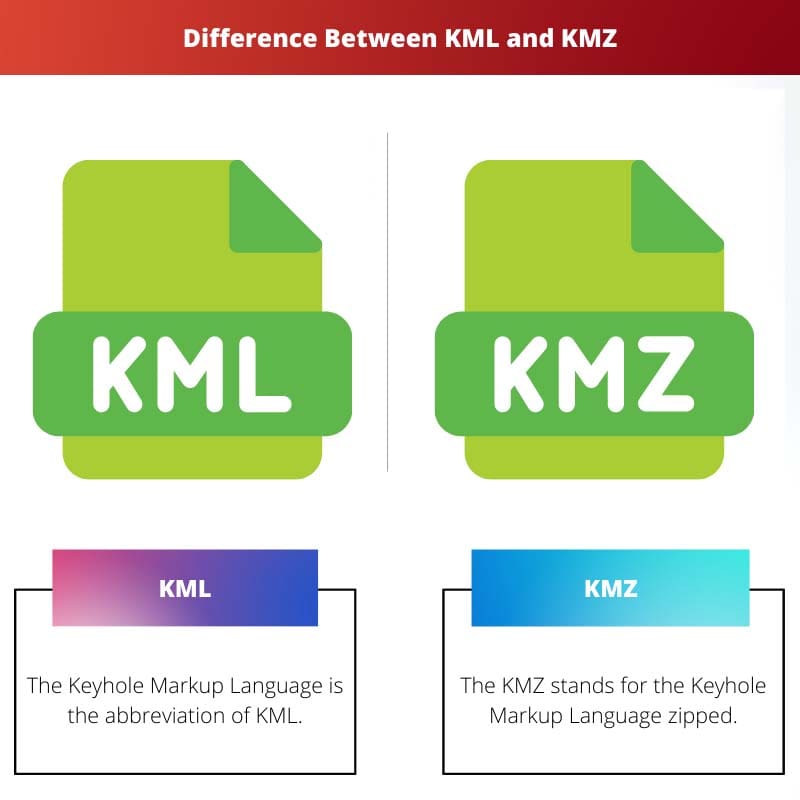 الفرق بين KML و KMZ