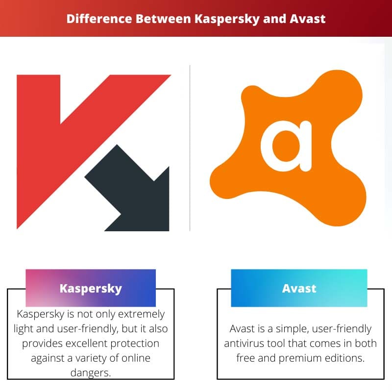 Différence entre Kaspersky et Avast