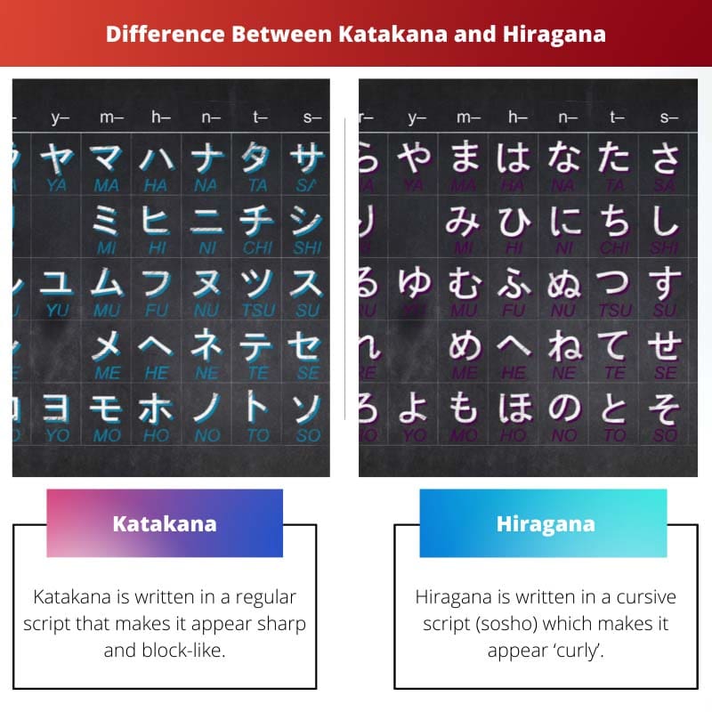 Difference Between Katakana and Hiragana